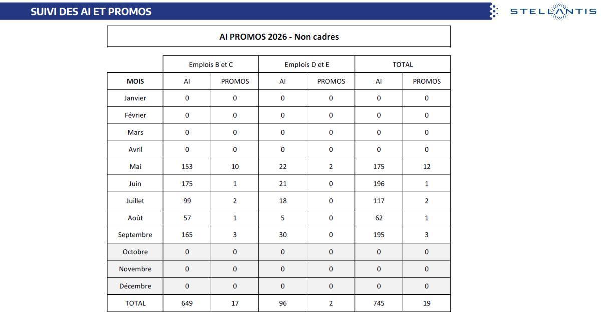 Quelques données et infos suite au CSE du 29 Septembre 2026