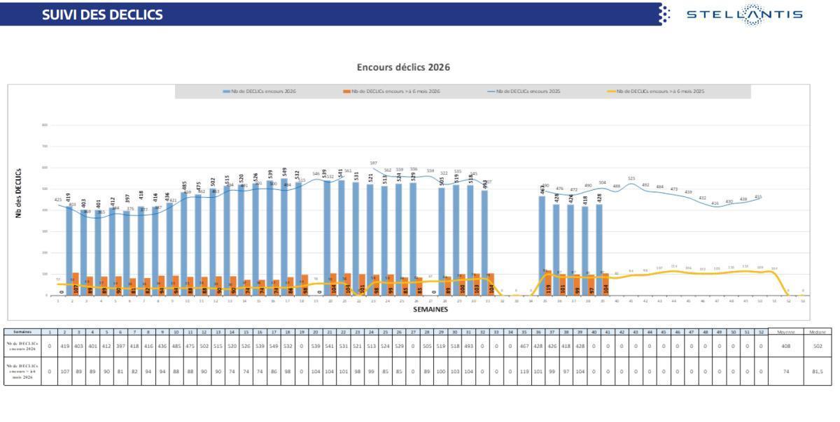 Quelques données et infos suite au CSE du 29 Septembre 2026