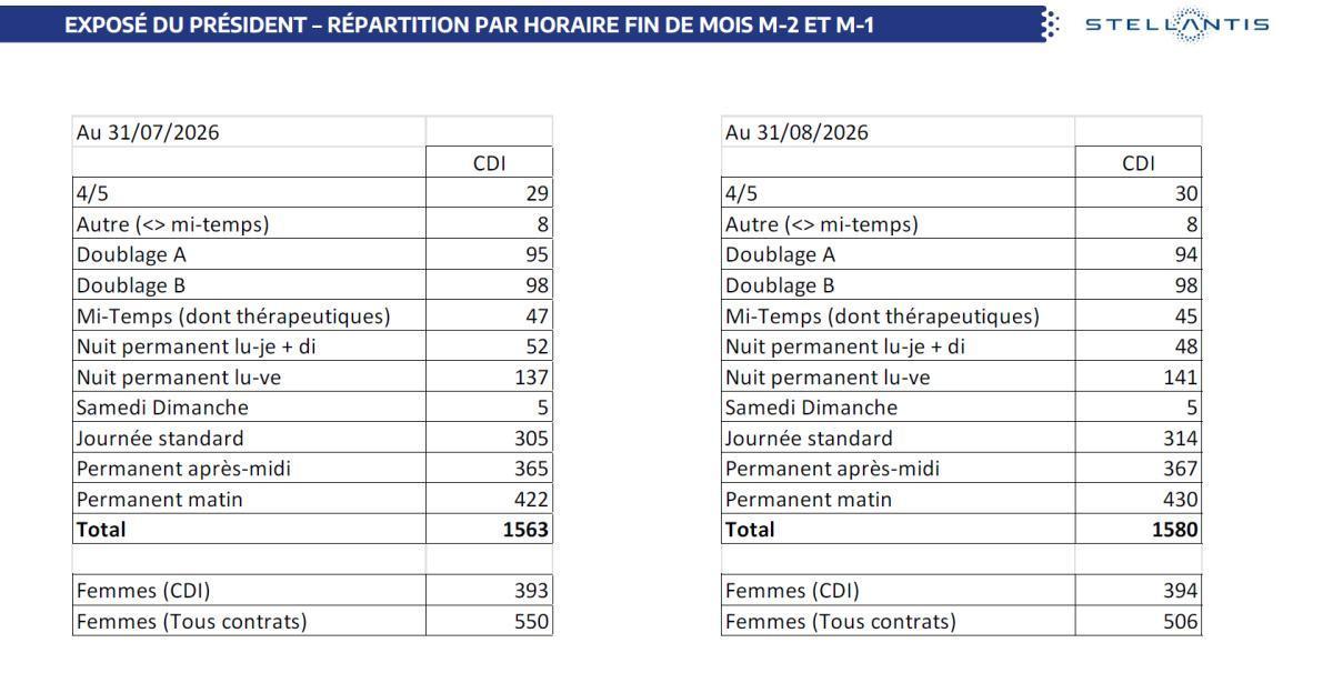 Quelques données et infos suite au CSE du 29 Septembre 2026