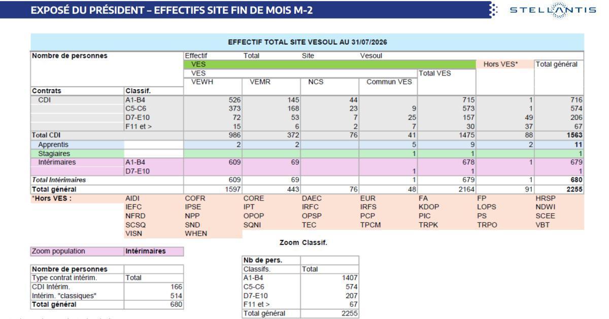 Quelques données et infos suite au CSE du 29 Septembre 2026
