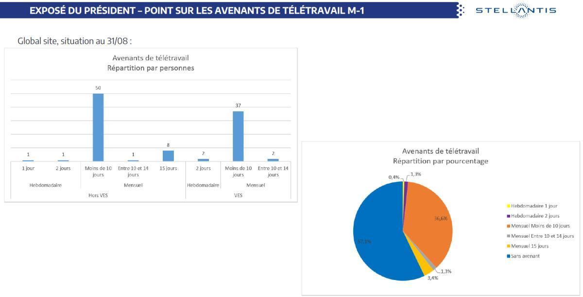 Quelques données et infos suite au CSE du 29 Septembre 2026