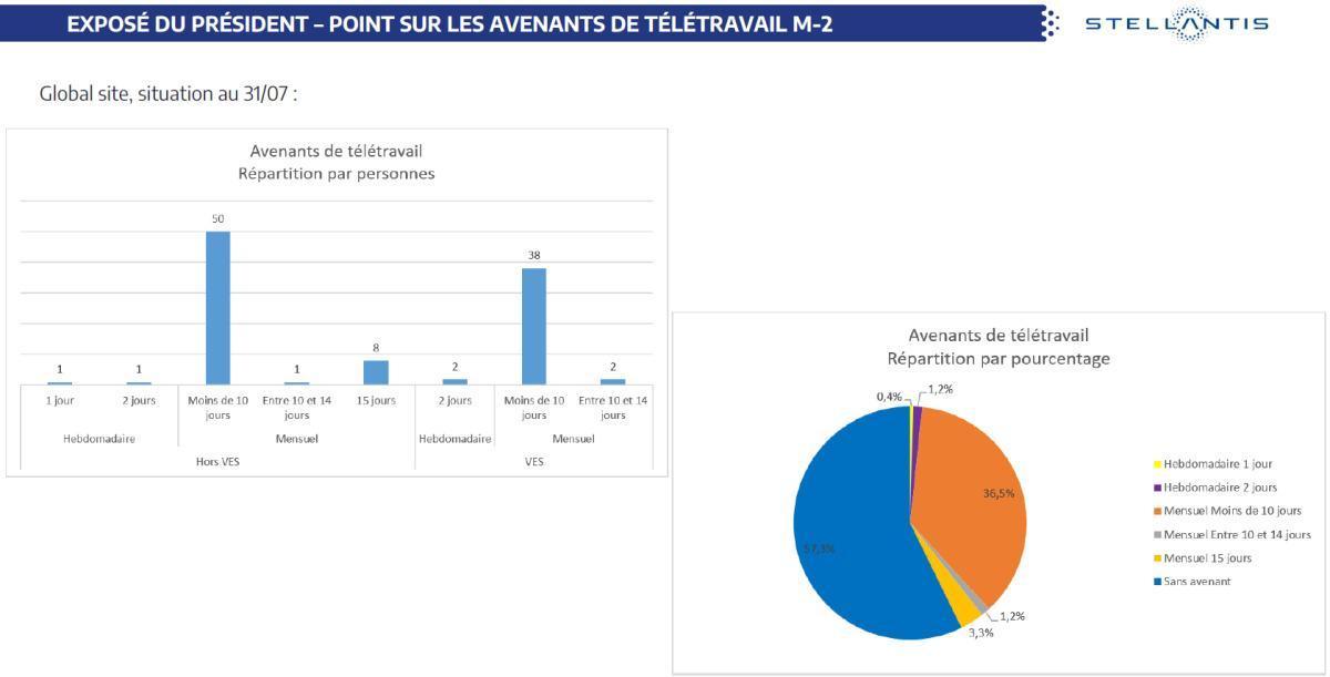 Quelques données et infos suite au CSE du 29 Septembre 2026