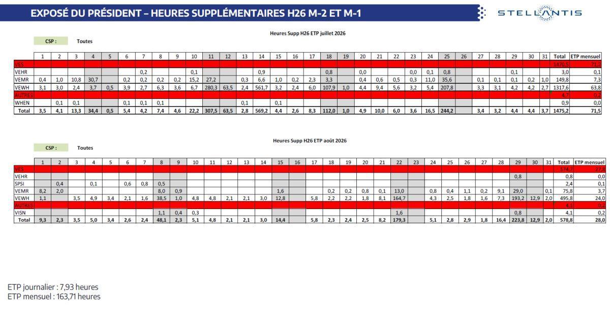 Quelques données et infos suite au CSE du 29 Septembre 2026