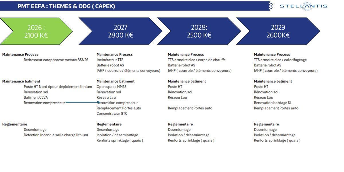 Quelques données et infos suite au CSE du 29 Septembre 2026