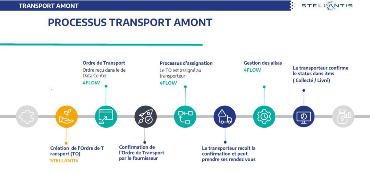 Quelques données et infos suite au CSE du 29 Septembre 2026