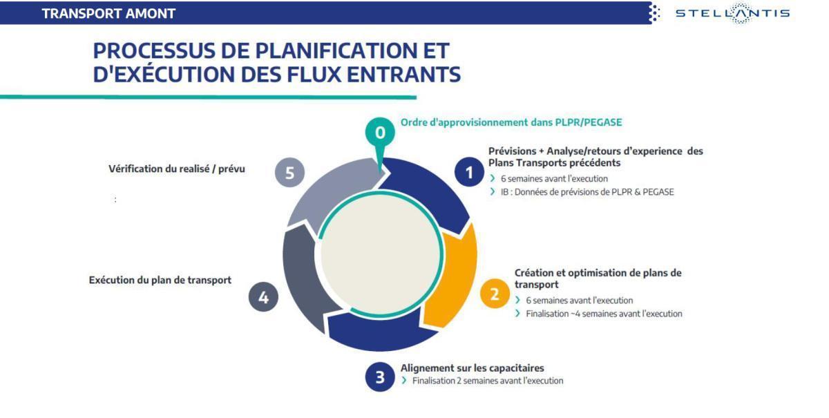 Quelques données et infos suite au CSE du 29 Septembre 2026