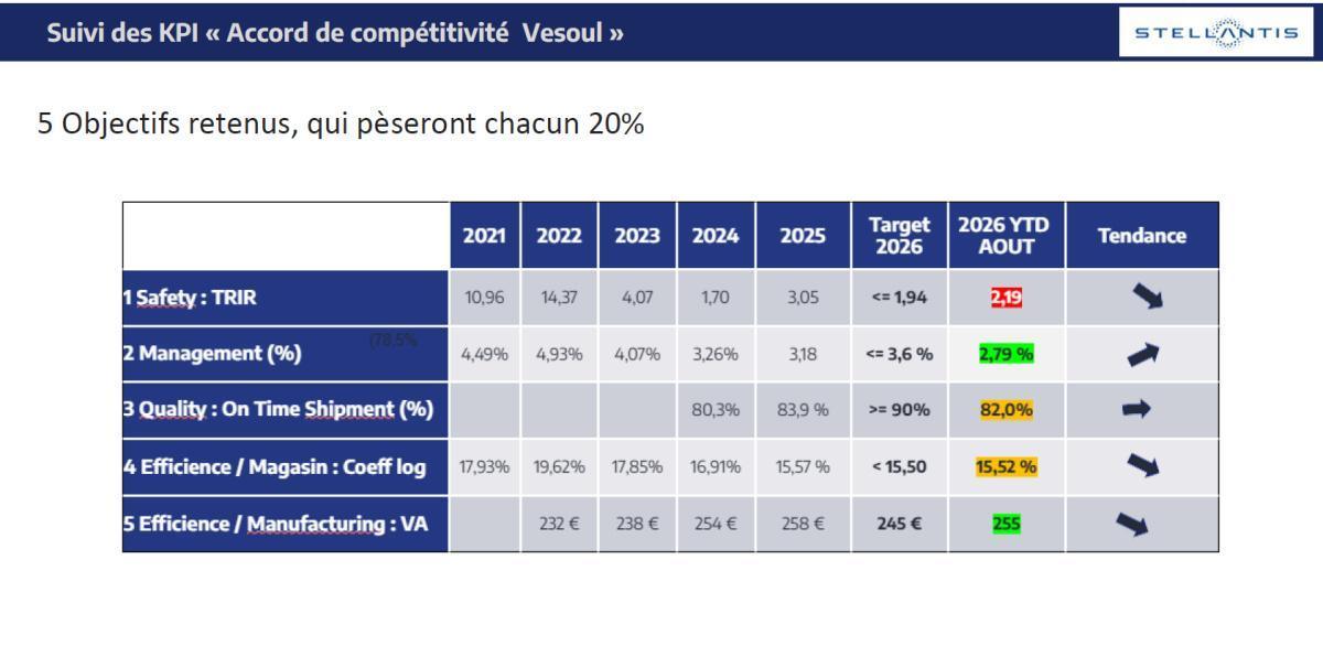 Quelques données et infos suite au CSE du 29 Septembre 2026