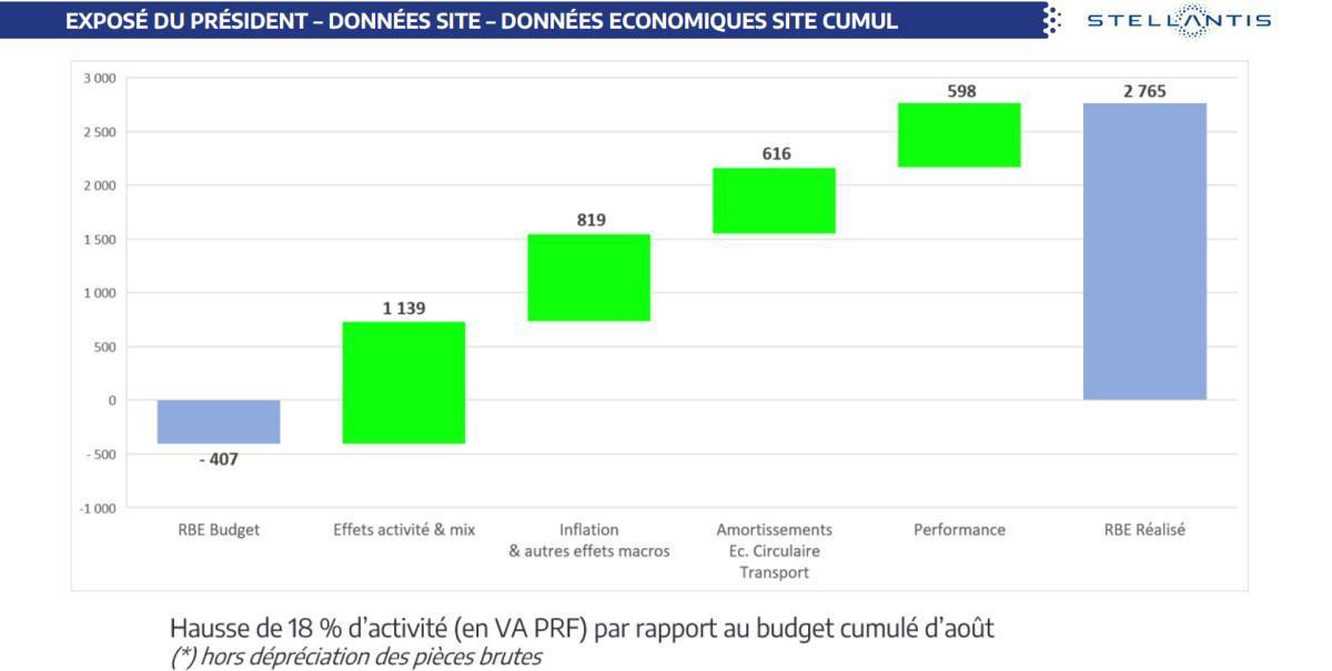 Quelques données et infos suite au CSE du 29 Septembre 2026
