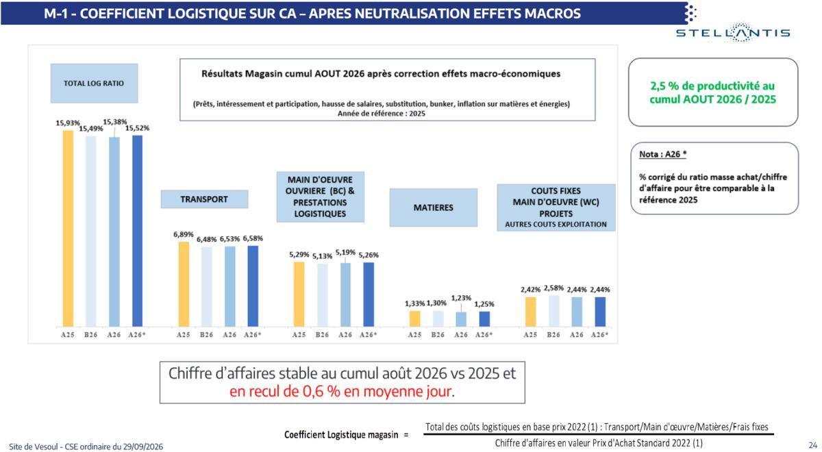 Quelques données et infos suite au CSE du 29 Septembre 2026