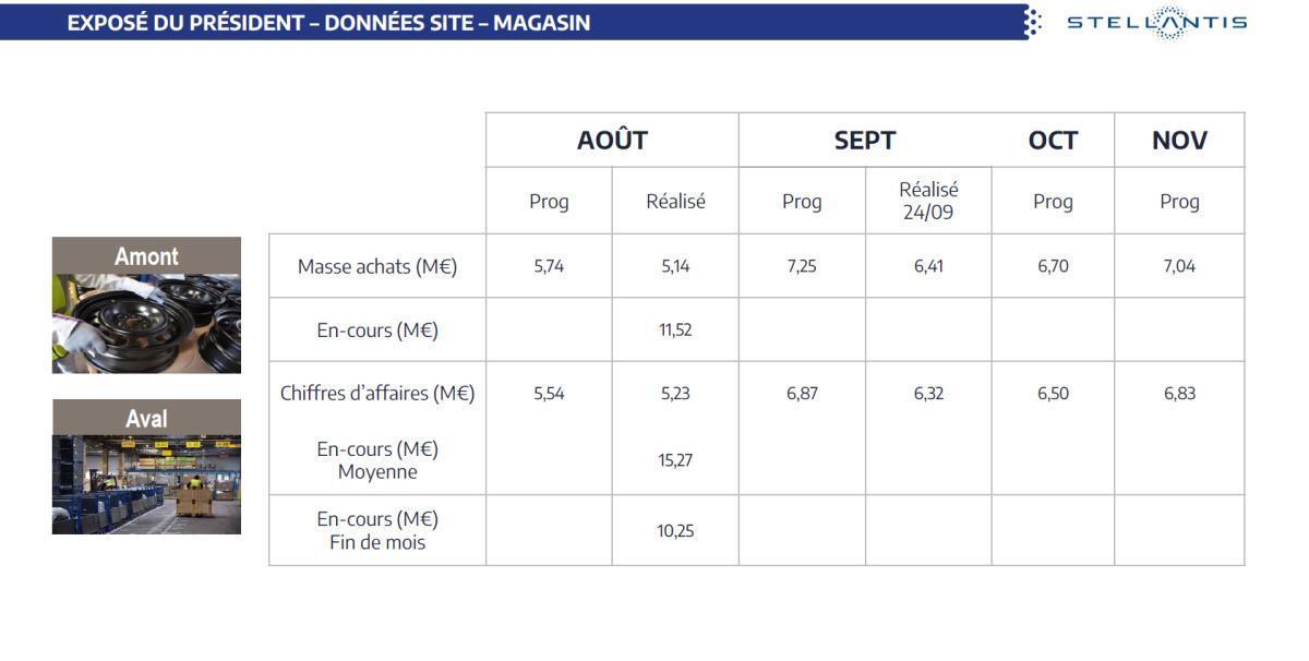 Quelques données et infos suite au CSE du 29 Septembre 2026
