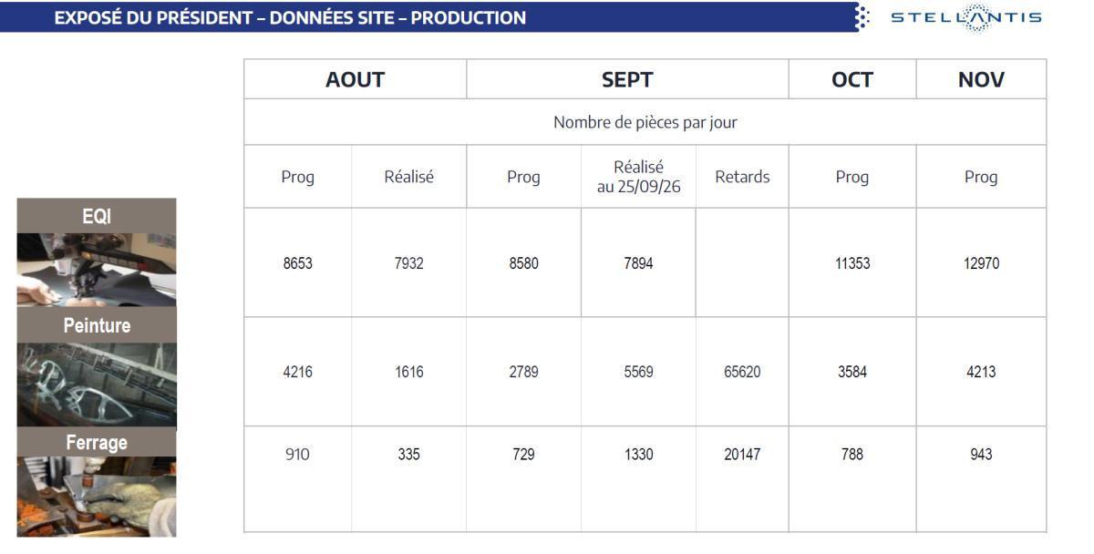Quelques données et infos suite au CSE du 29 Septembre 2026