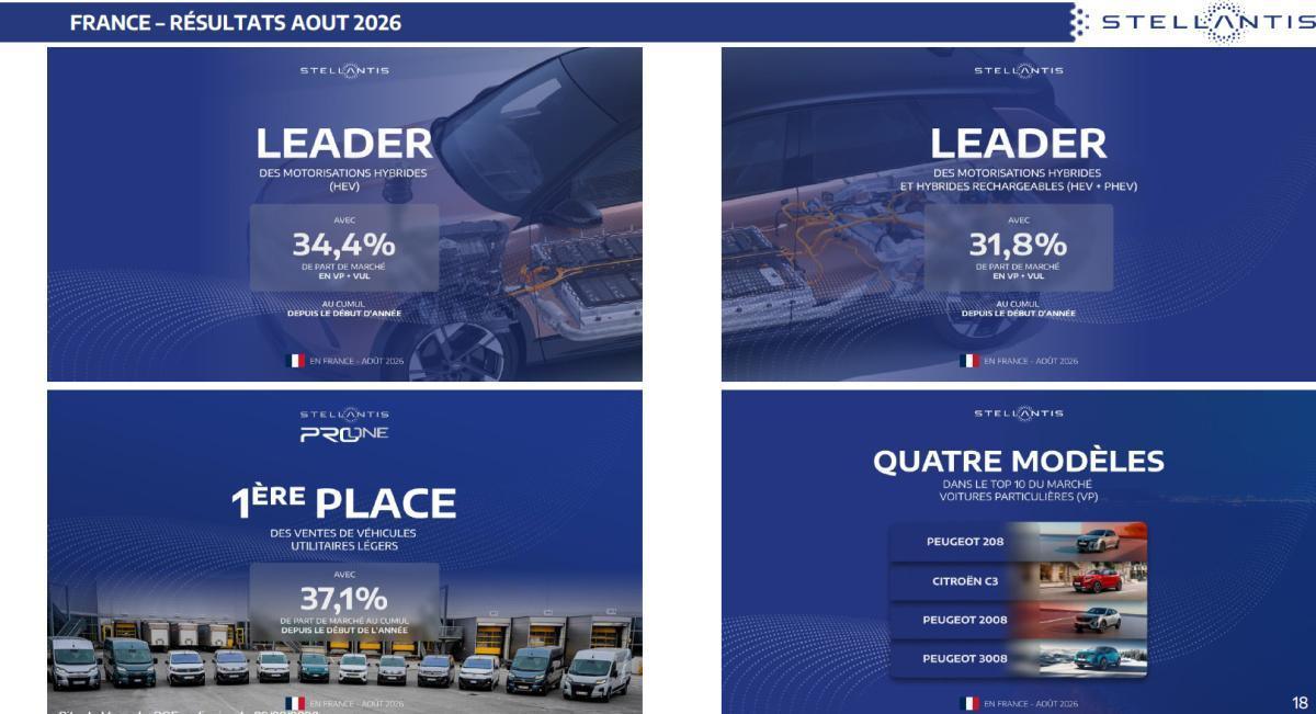 Quelques données et infos suite au CSE du 29 Septembre 2026
