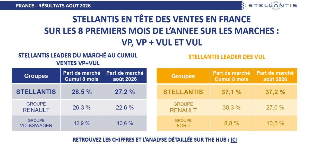 Quelques données et infos suite au CSE du 29 Septembre 2026