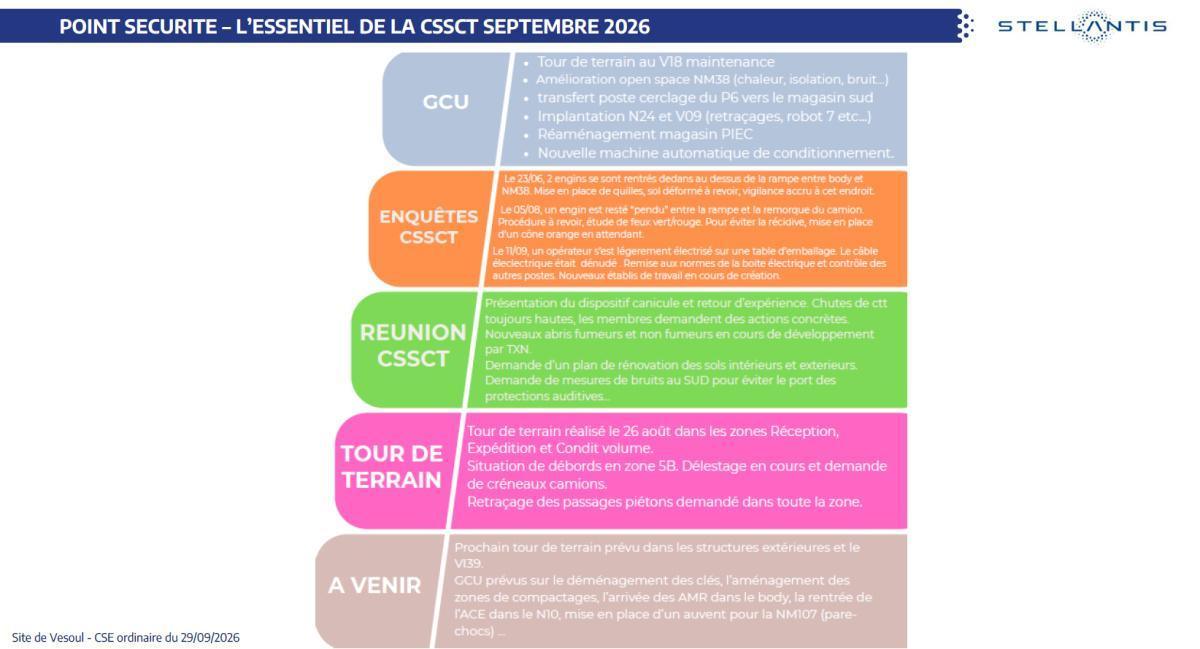 Quelques données et infos suite au CSE du 29 Septembre 2026