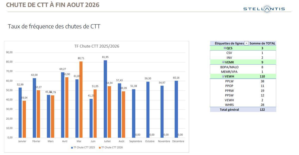Quelques données et infos suite au CSE du 29 Septembre 2026