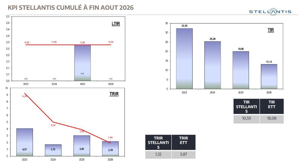 Quelques données et infos suite au CSE du 29 Septembre 2026