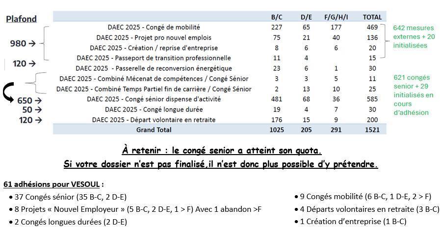 VES : Compte rendu CSE du 29 Septembre 2026 VES : Compte rendu CSE du 29 Septembre 2026