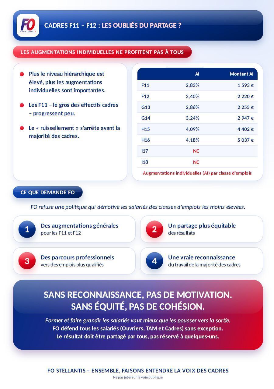 MU: CADRES - LES OUBLIES DU PARTAGE ?