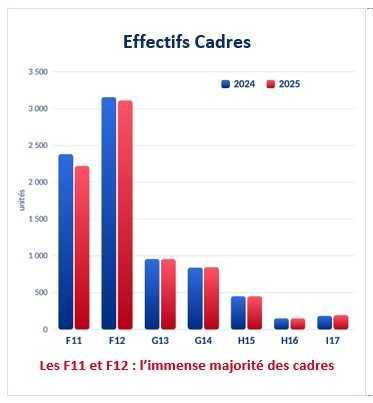 CADRES F11 / F12 -> Les oubliés du partage ? CADRES F11 / F12 -> Les oubliés du partage ?