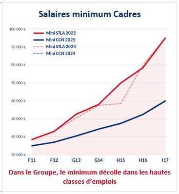 CADRES F11 / F12 -> Les oubliés du partage ? CADRES F11 / F12 -> Les oubliés du partage ?