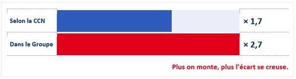 CADRES F11 / F12 -> Les oubliés du partage ? CADRES F11 / F12 -> Les oubliés du partage ?