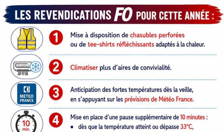 PLAN CHALEUR :  FO DEMANDE  DES MESURES CONCRÈTES !