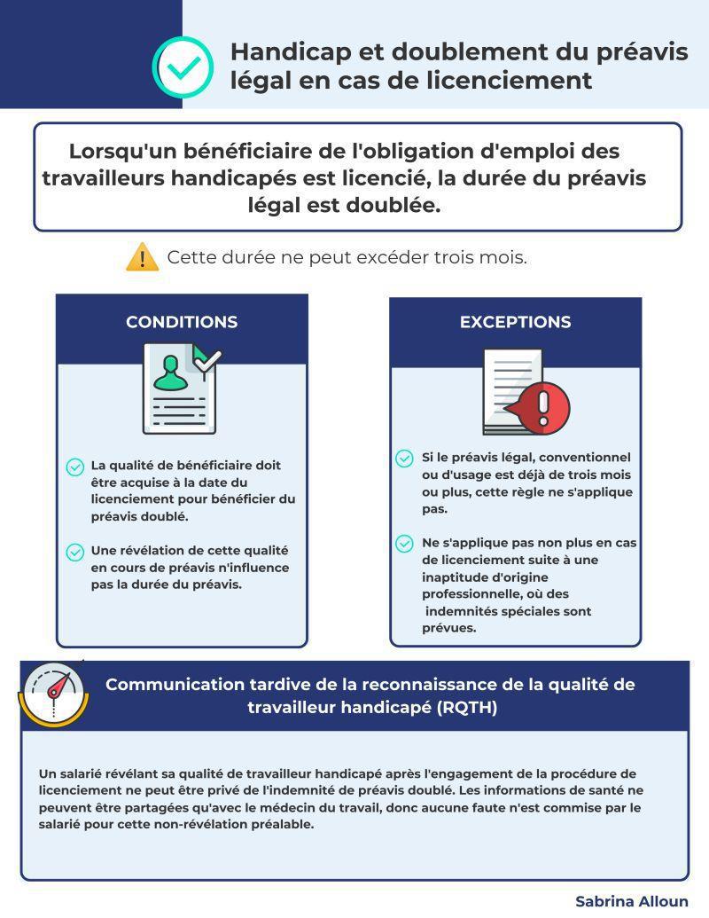 Préavis et personne en situation d'handicap