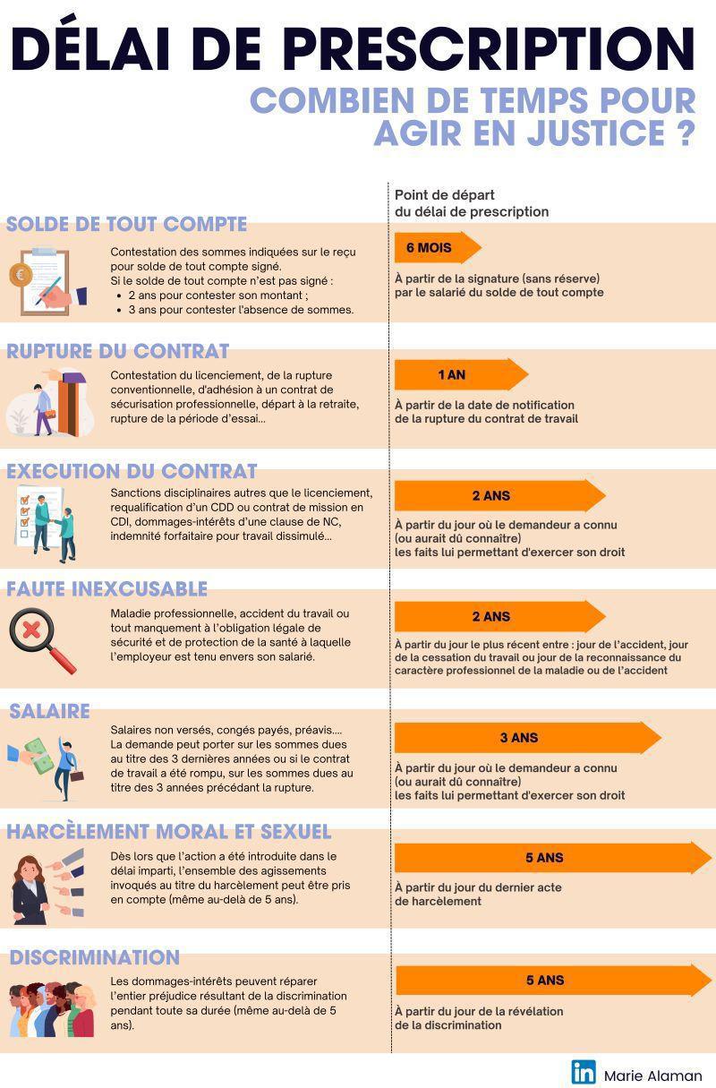 Délai de prescription, combien de temps pour agir ?