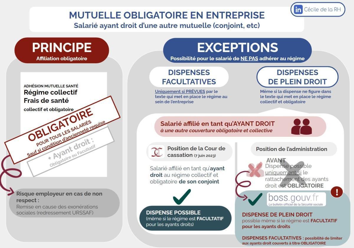 Mutuelle obligatoire en entreprise : exception ou pas ?