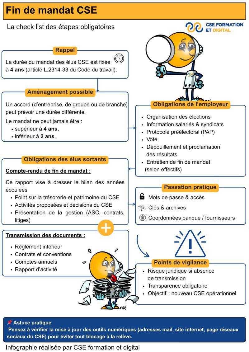 Que faire à la fin de son mandat CSE ?