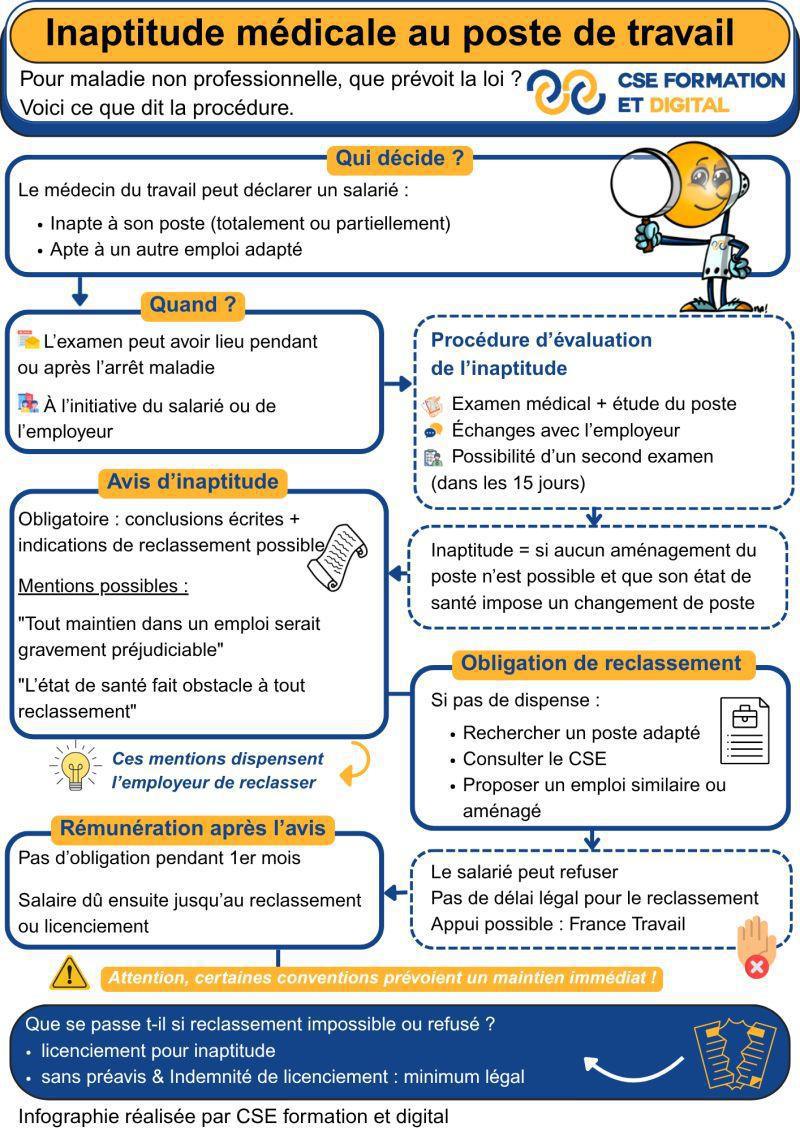 Inaptitude médicale au poste de travail