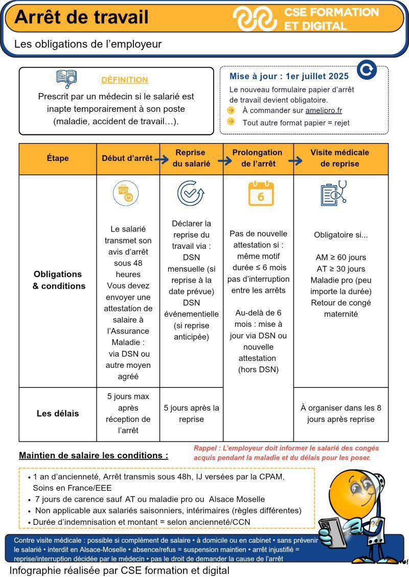 L'arrêt de travail