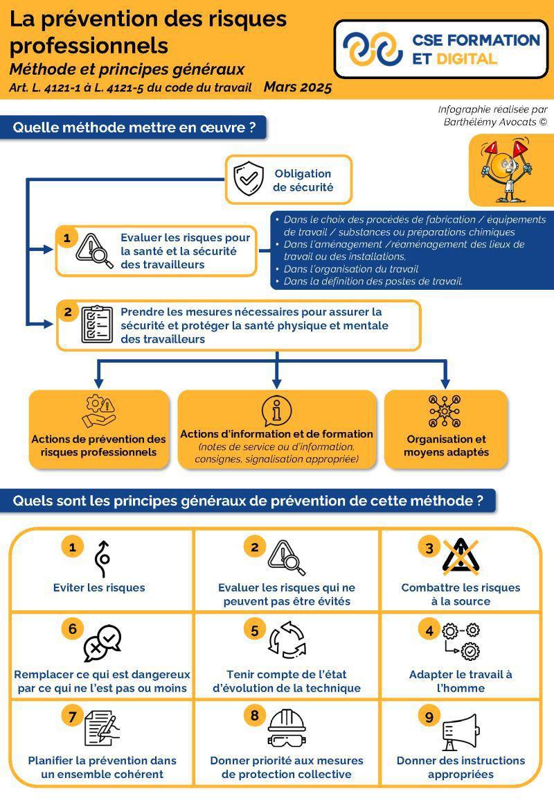 La prévention des risques professionnels