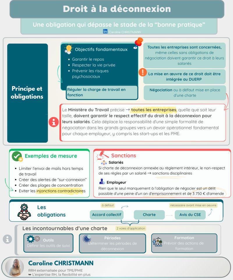 Droit à la déconnexion