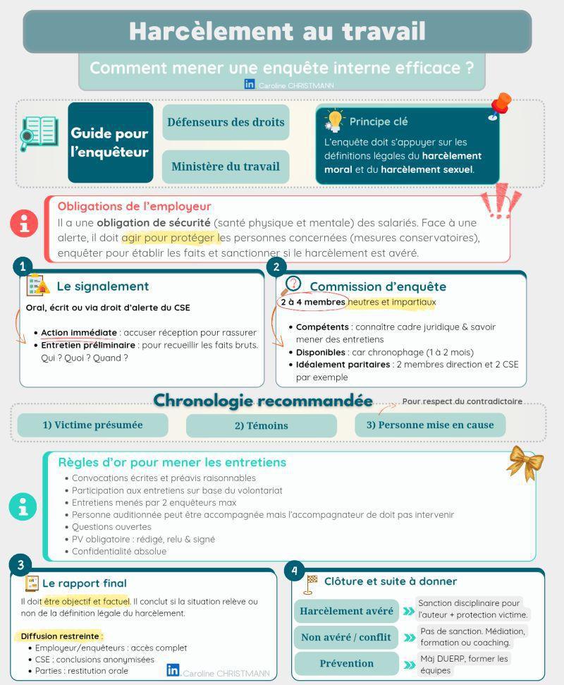 Harcèlement au travail : l'enquête