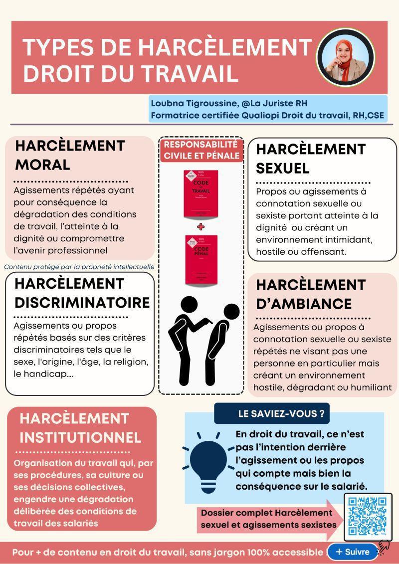 Type de harcèlement