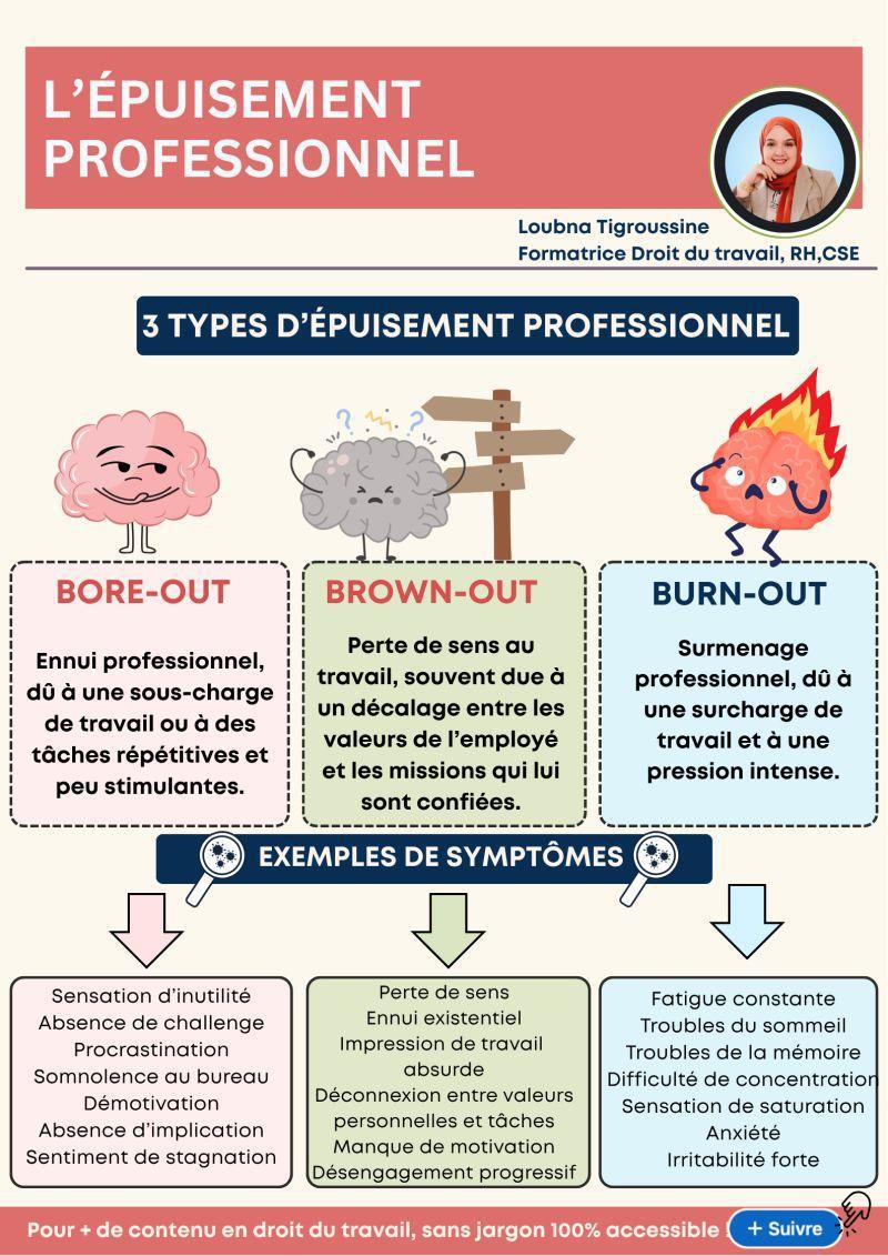 L'épuisement professionnel 