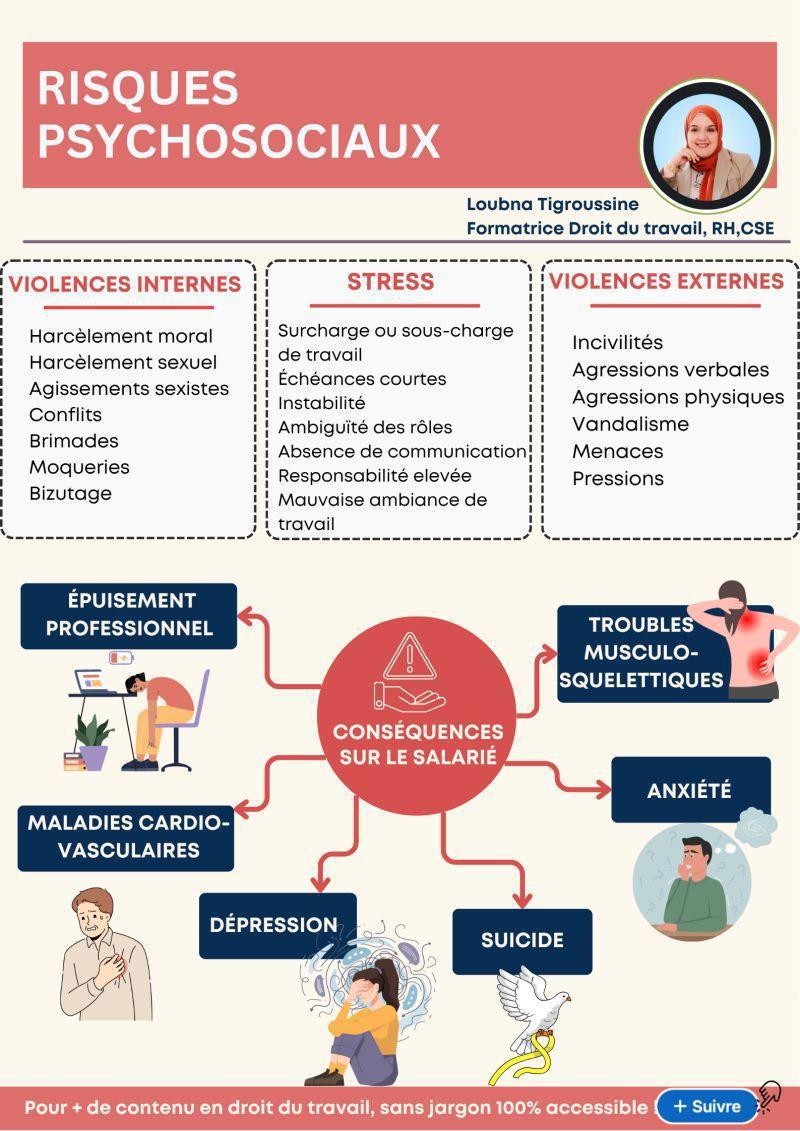 Risques psychosociaux