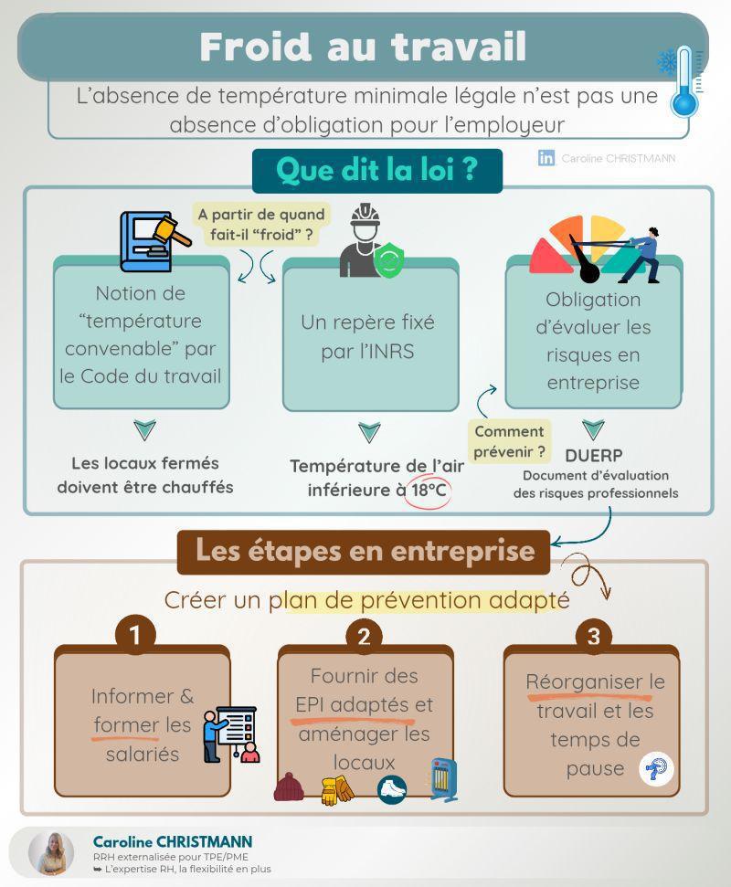 Froid au travail 