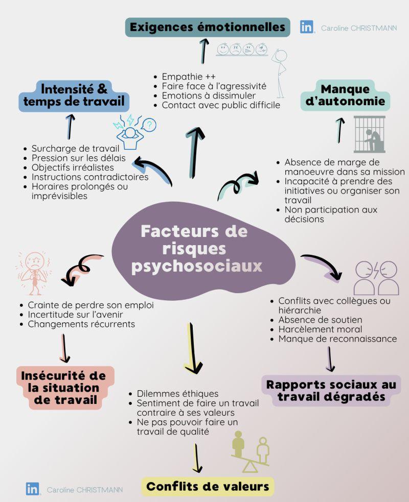 Facteur de risques psychosociaux ?