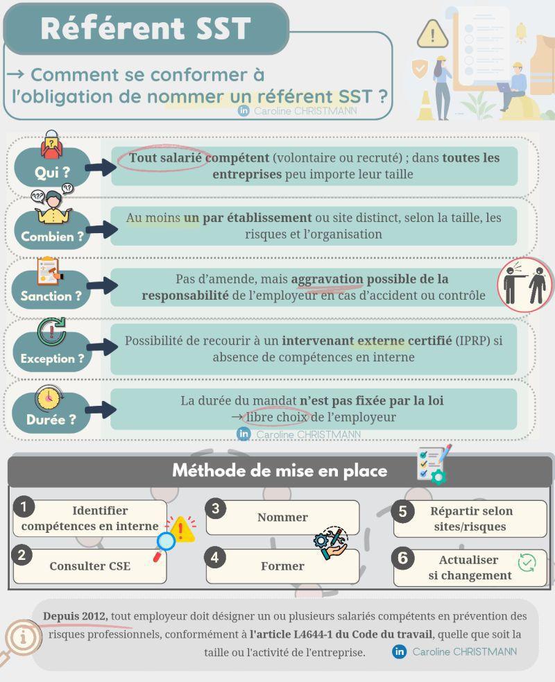 Référent SST ???