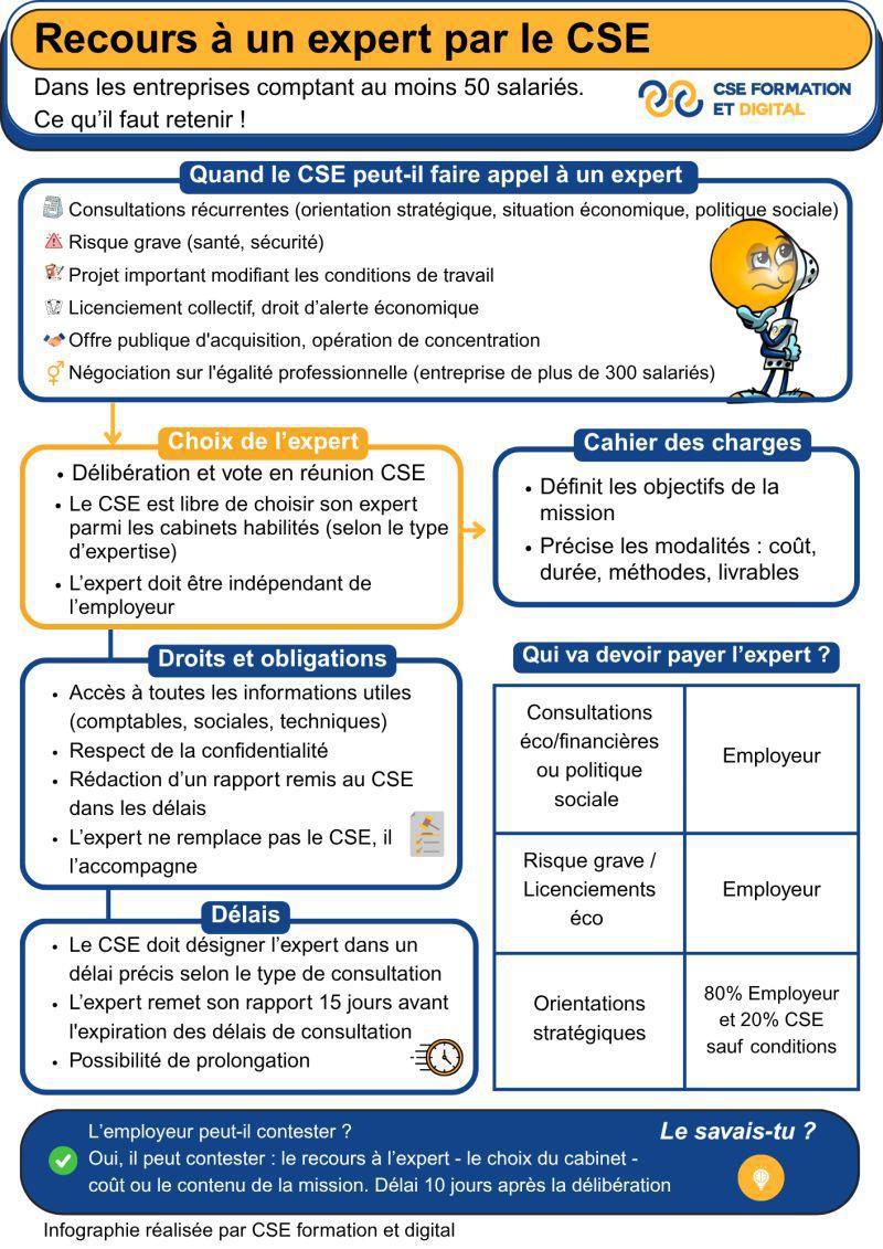 Recours à un expert CSE