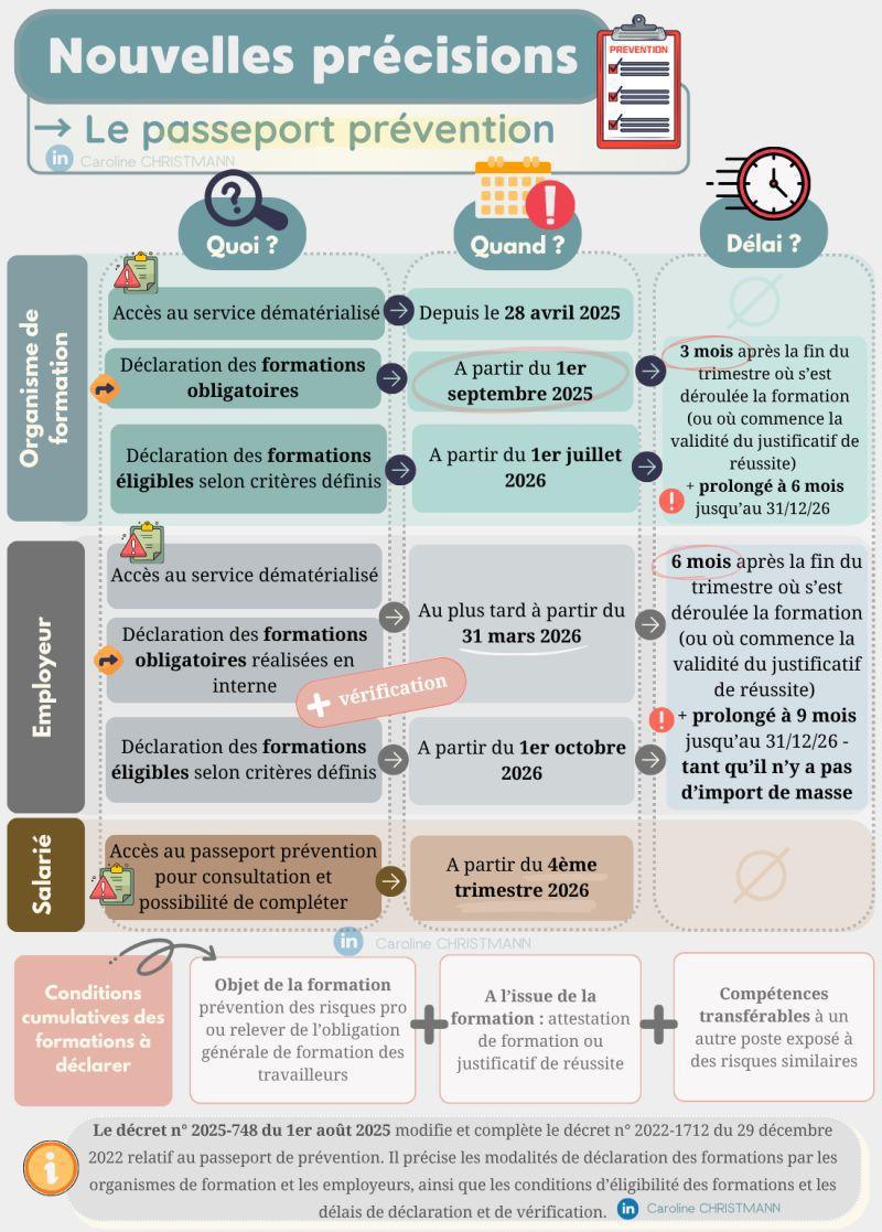 Passeport prévention