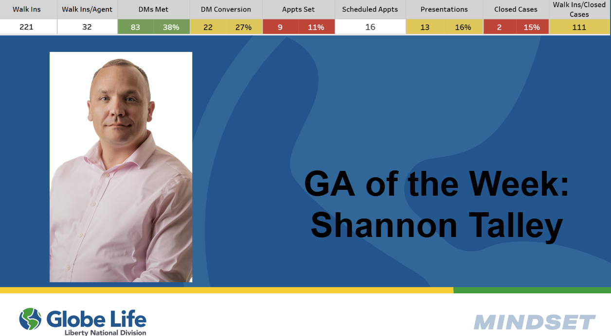 Shannon T
