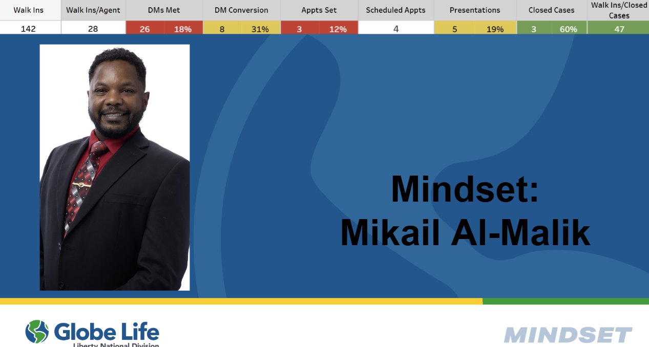 Mikail A