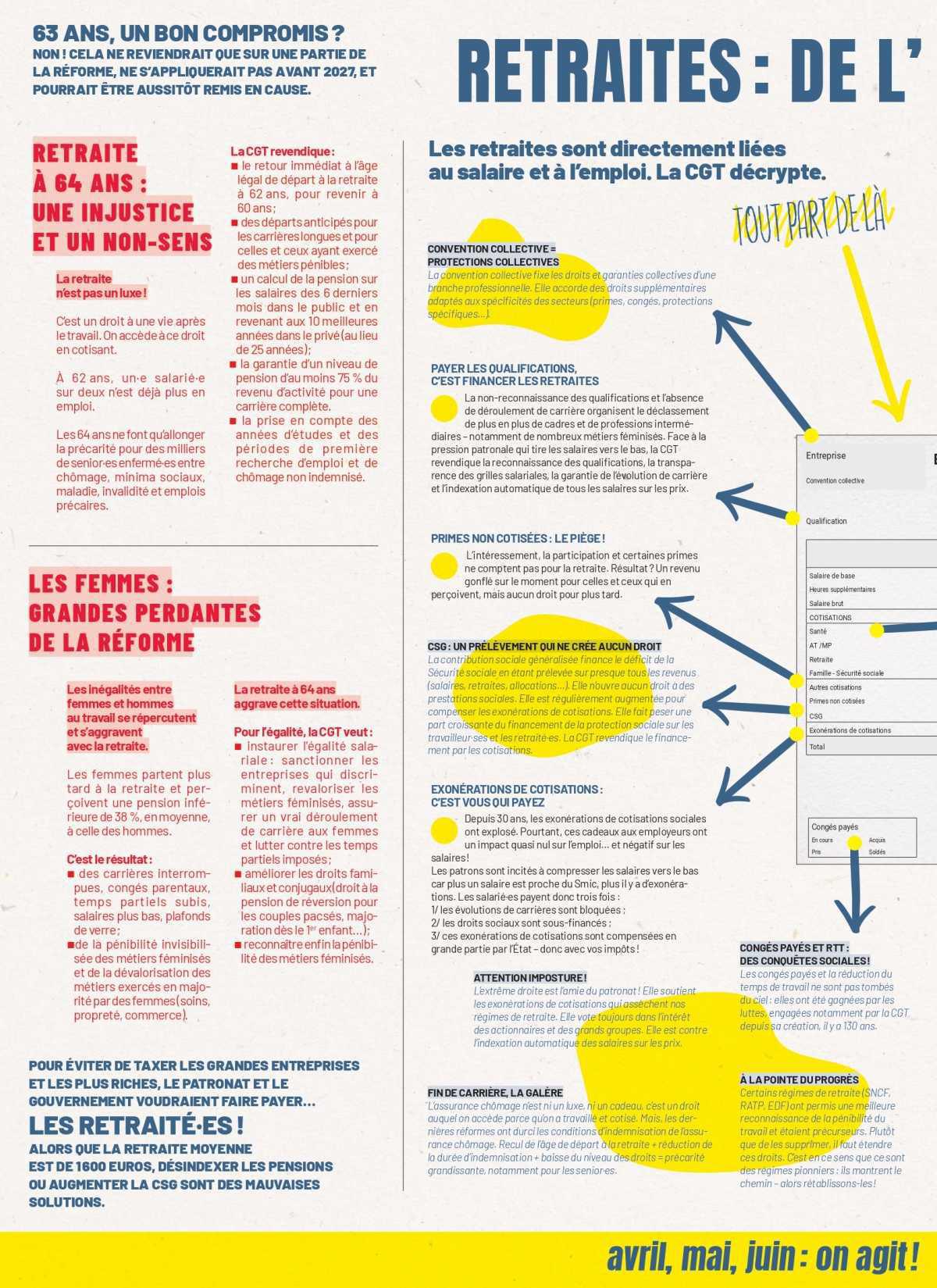 Journée de mobilisation interprofessionnelle du 3 avril 2025