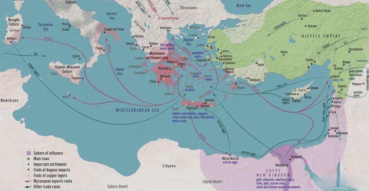 Les flux en méditerranée
