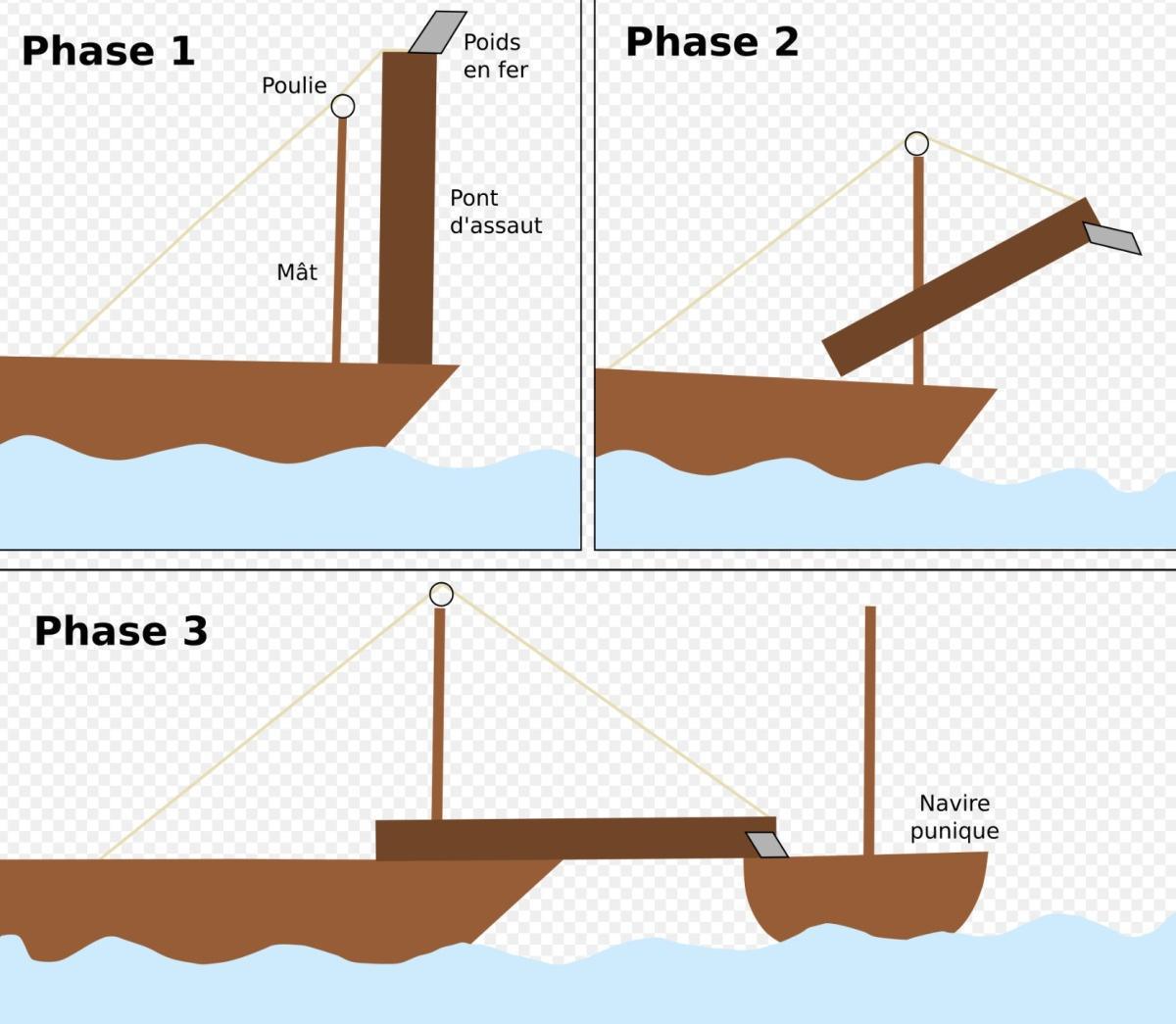 Les Guerres Puniques : Bataille de Géants Les Guerres Puniques : Bataille de Géants