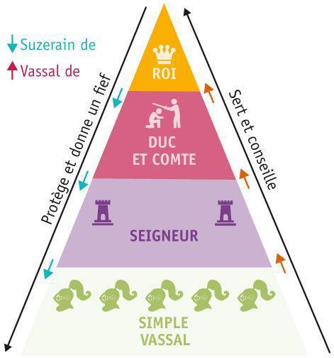 L’Ascension des Capétiens L’Ascension des Capétiens
