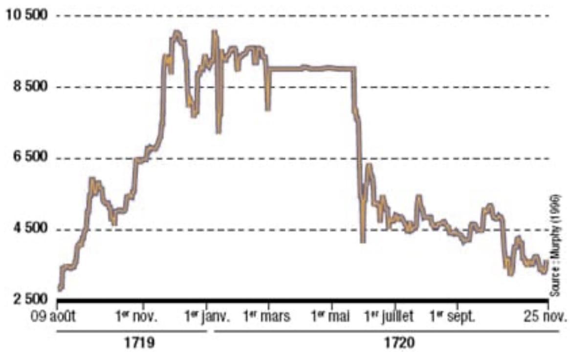 La Banqueroute de Law